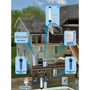 Фильтрующая смесь Аквафор  Юник 20